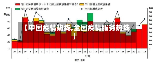 【中国疫情热线,全国疫情服务热线】