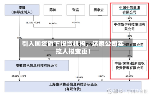 引入国资旗下投资机构，这家公司实控人拟变更！-第3张图片