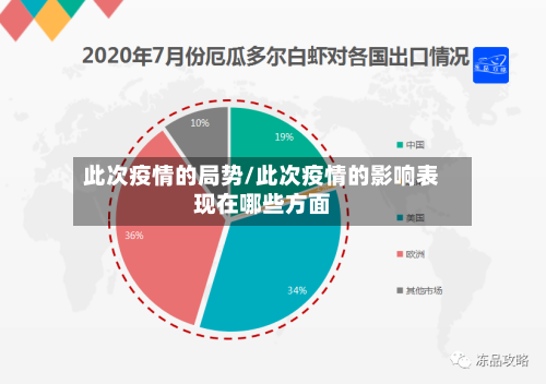 此次疫情的局势/此次疫情的影响表现在哪些方面-第1张图片