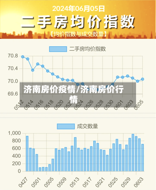 济南房价疫情/济南房价行情-第2张图片
