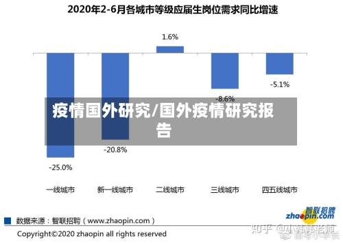 疫情国外研究/国外疫情研究报告-第1张图片