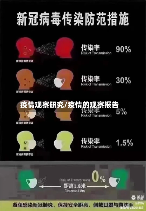 疫情观察研究/疫情的观察报告-第1张图片