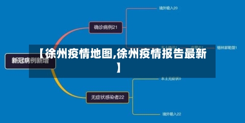 【徐州疫情地图,徐州疫情报告最新】-第1张图片
