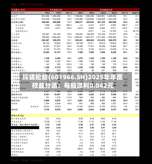 玲珑轮胎(601966.SH)2025年年度权益分派:每股派利0.042元-第1张图片