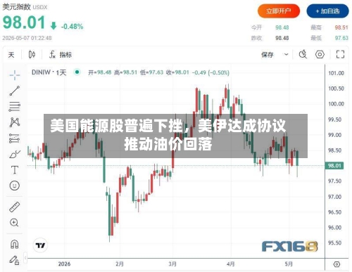 美国能源股普遍下挫，美伊达成协议推动油价回落-第3张图片