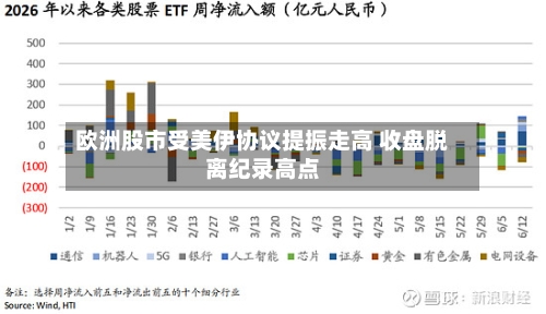 欧洲股市受美伊协议提振走高 收盘脱离纪录高点-第2张图片