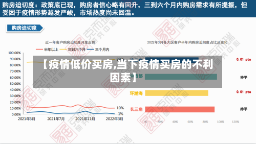 【疫情低价买房,当下疫情买房的不利因素】-第2张图片