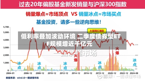 低利率叠加波动环境 二季度债券型ETF规模增近千亿元-第2张图片
