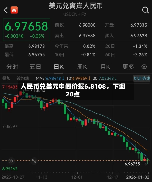 人民币兑美元中间价报6.8108	，下调20点-第1张图片