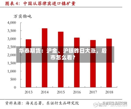 华泰期货：沪金、沪银昨日大涨	，后市怎么看？-第3张图片