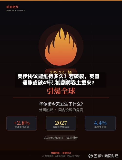 美伊协议能维持多久？若破裂，英国通胀或破4%	、加息将卷土重来？-第2张图片