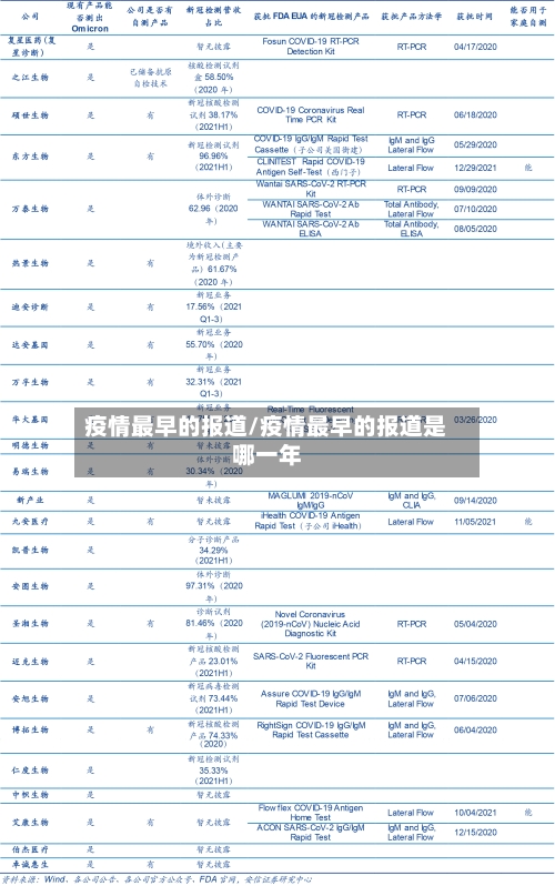 疫情最早的报道/疫情最早的报道是哪一年