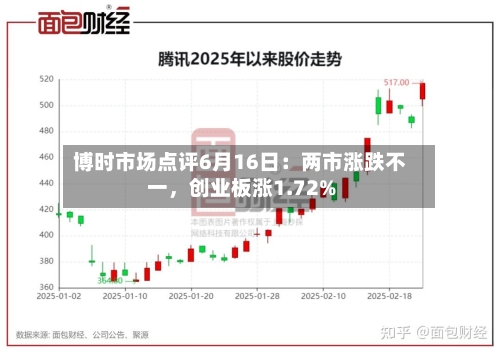 博时市场点评6月16日：两市涨跌不一，创业板涨1.72%-第2张图片
