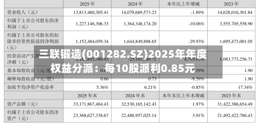 三联锻造(001282.SZ)2025年年度权益分派：每10股派利0.85元