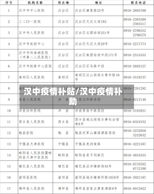汉中疫情补贴/汉中疫情补助