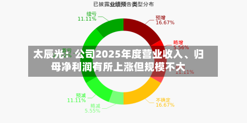 太辰光：公司2025年度营业收入、归母净利润有所上涨但规模不大