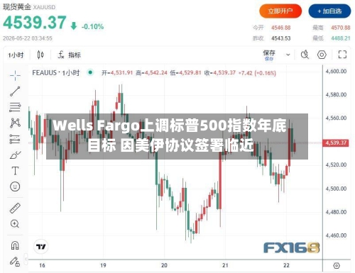 Wells Fargo上调标普500指数年底目标 因美伊协议签署临近-第1张图片