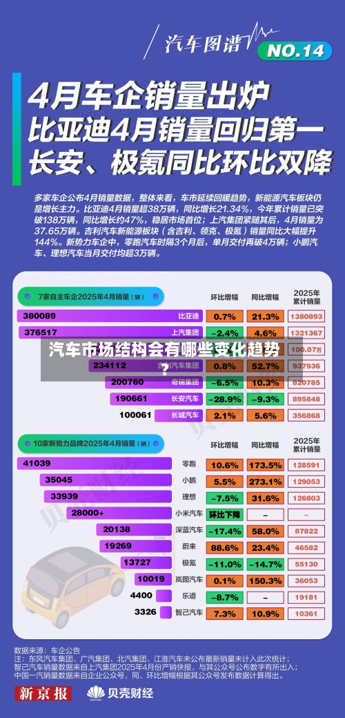 汽车市场结构会有哪些变化趋势?-第1张图片