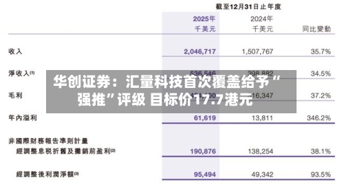 华创证券：汇量科技首次覆盖给予“强推”评级 目标价17.7港元-第1张图片