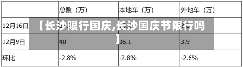 【长沙限行国庆,长沙国庆节限行吗】-第1张图片