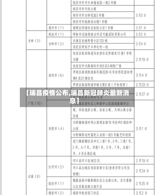 【瑞昌疫情公布,瑞昌新冠肺炎最新消息】-第2张图片