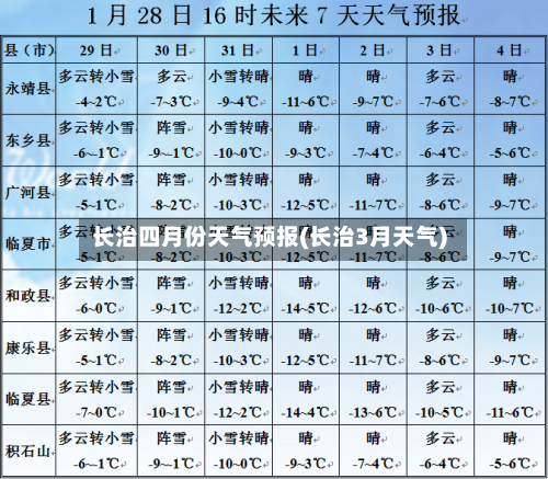 长治四月份天气预报(长治3月天气)-第1张图片