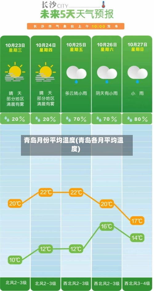 青岛月份平均温度(青岛各月平均温度)-第2张图片