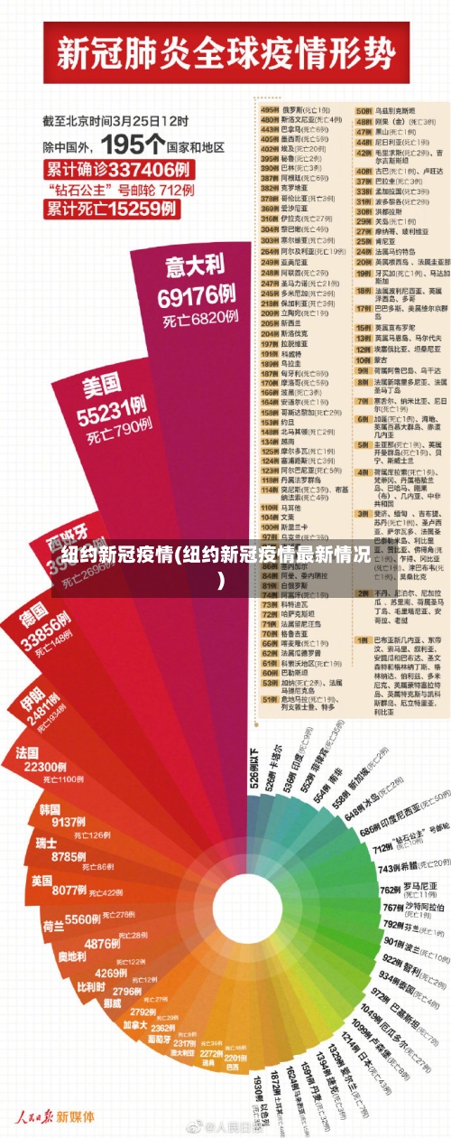 纽约新冠疫情(纽约新冠疫情最新情况)-第3张图片