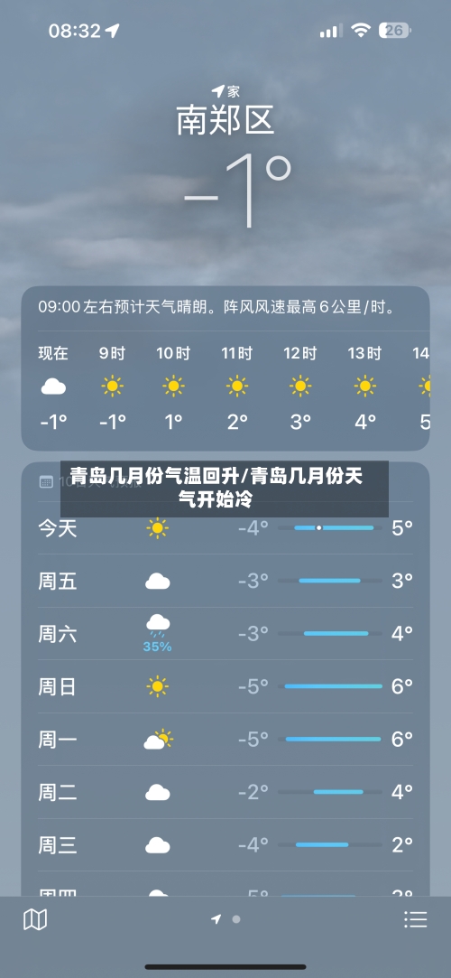 青岛几月份气温回升/青岛几月份天气开始冷-第3张图片