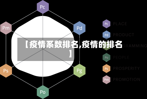 【疫情系数排名,疫情的排名】