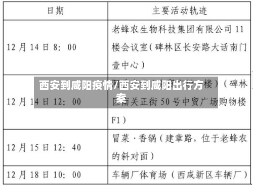 西安到咸阳疫情/西安到咸阳出行方案-第2张图片