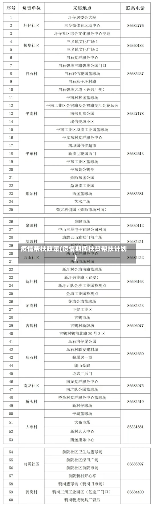 疫情帮扶政策(疫情期间扶贫帮扶计划)