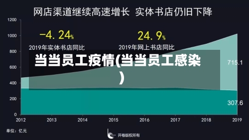 当当员工疫情(当当员工感染)-第2张图片