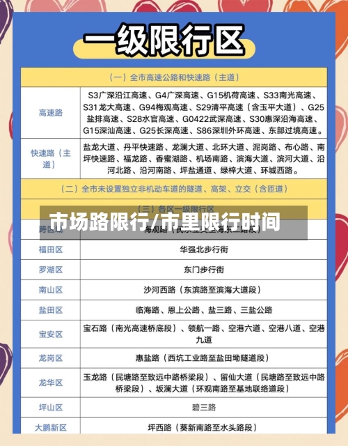 市场路限行/市里限行时间