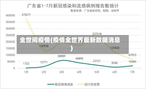 全世间疫情(疫情全世界最新数据消息)