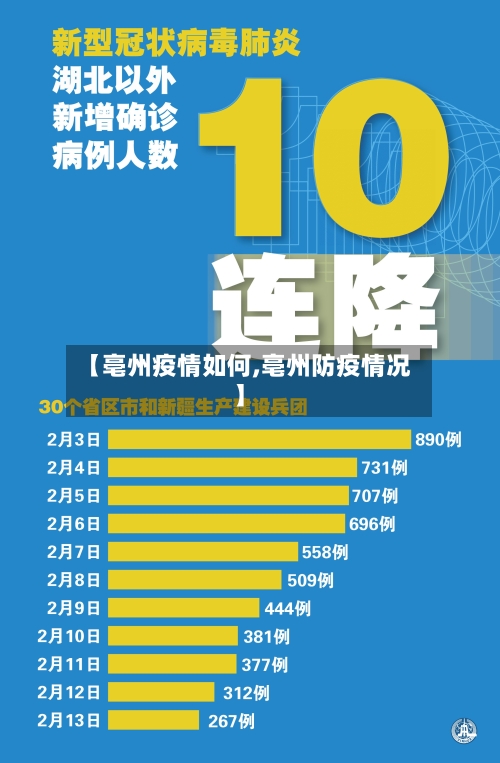 【亳州疫情如何,亳州防疫情况】