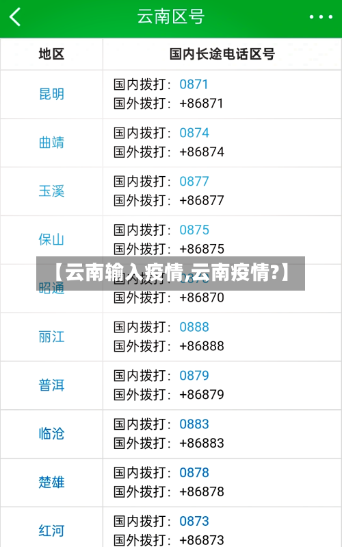 【云南输入疫情,云南疫情?】-第2张图片