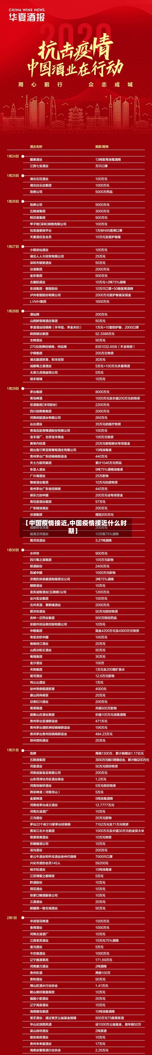 【中国疫情接近,中国疫情接近什么时期】-第2张图片