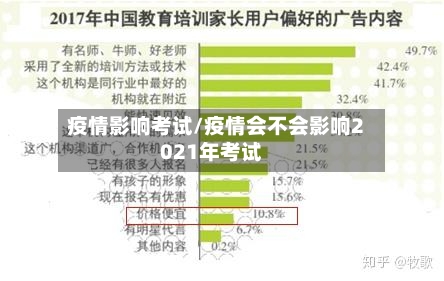疫情影响考试/疫情会不会影响2021年考试-第3张图片