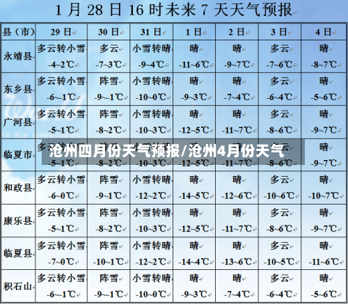 沧州四月份天气预报/沧州4月份天气-第2张图片