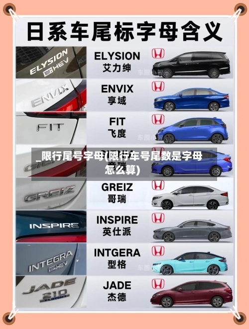 _限行尾号字母(限行车号尾数是字母怎么算)