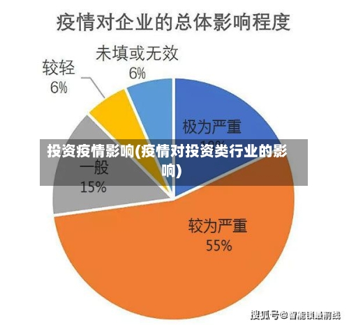 投资疫情影响(疫情对投资类行业的影响)