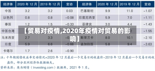【贸易对疫情,2020年疫情对贸易的影响】-第2张图片