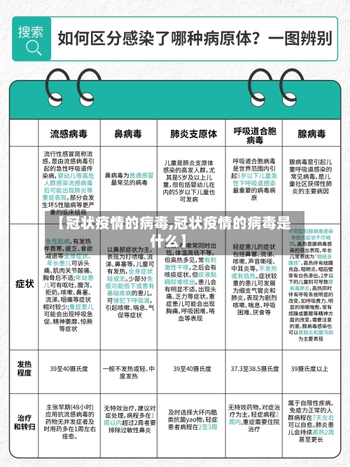 【冠状疫情的病毒,冠状疫情的病毒是什么】