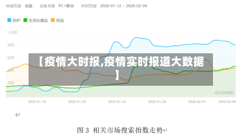 【疫情大时报,疫情实时报道大数据】-第2张图片