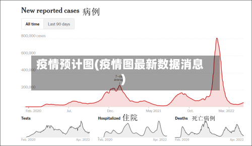 疫情预计图(疫情图最新数据消息)-第2张图片