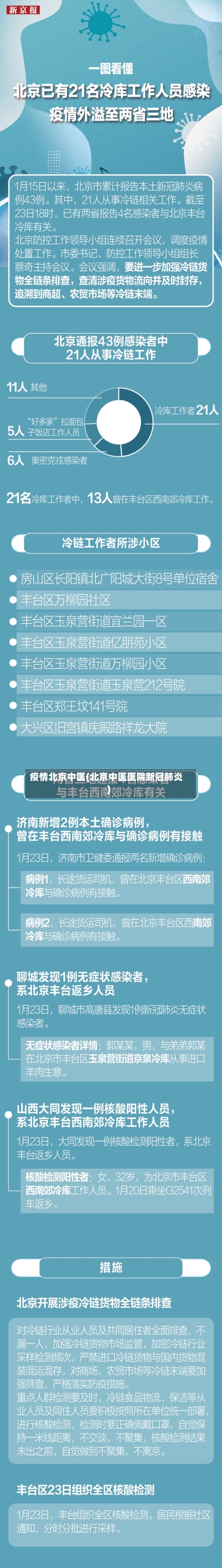 疫情北京中医(北京中医医院新冠肺炎)-第3张图片