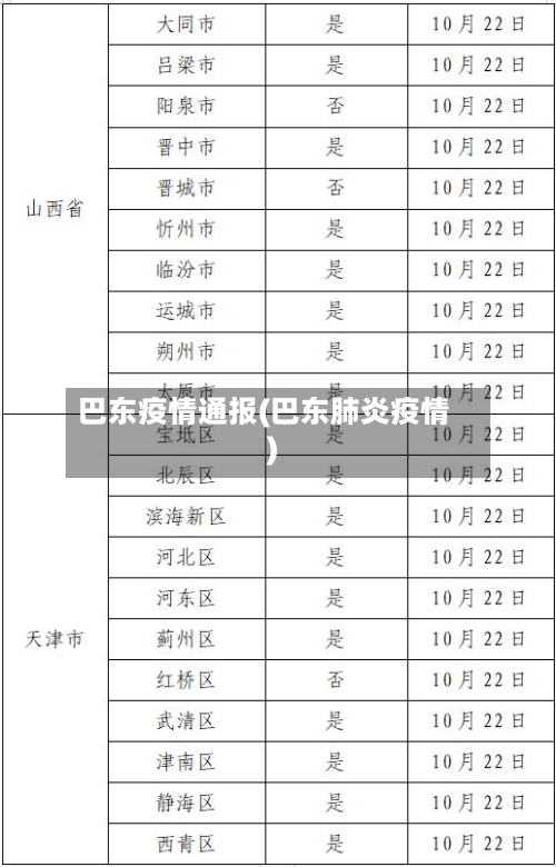 巴东疫情通报(巴东肺炎疫情)-第2张图片