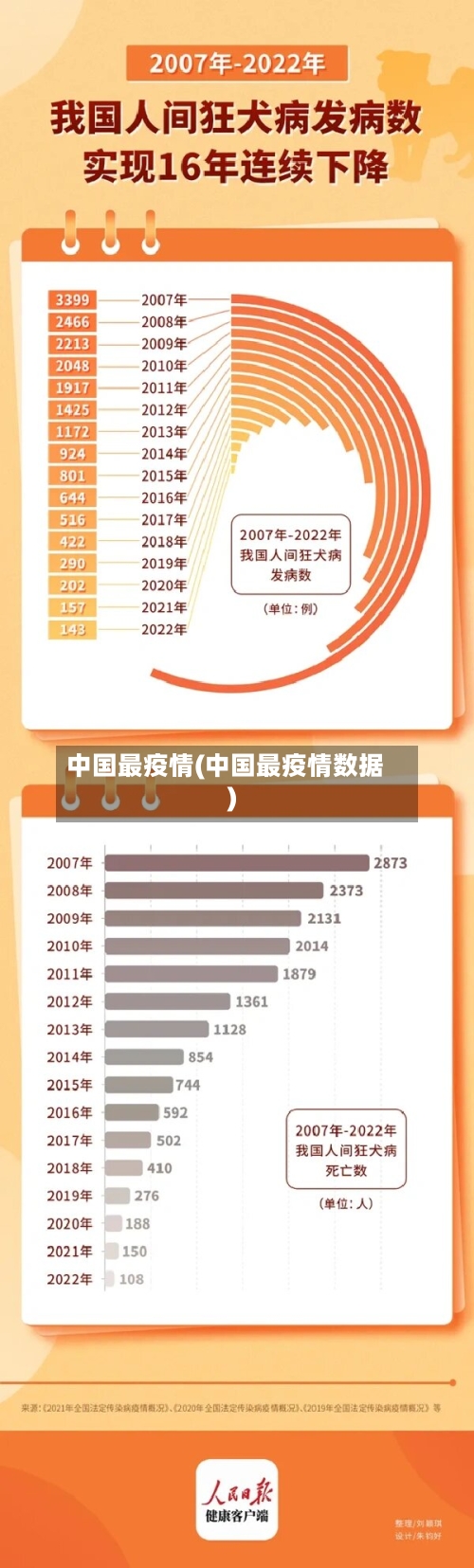 中国最疫情(中国最疫情数据)