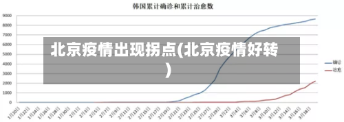 北京疫情出现拐点(北京疫情好转)